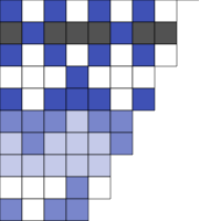 Copy of Vanessa Chart A