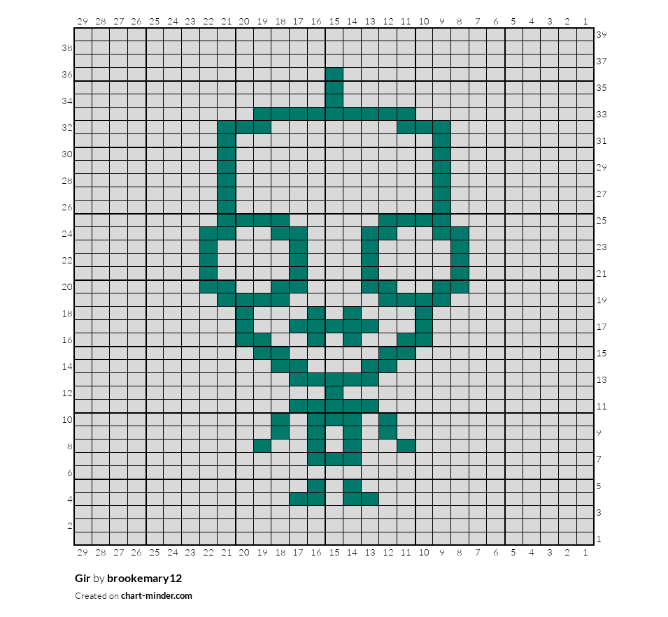 Gir