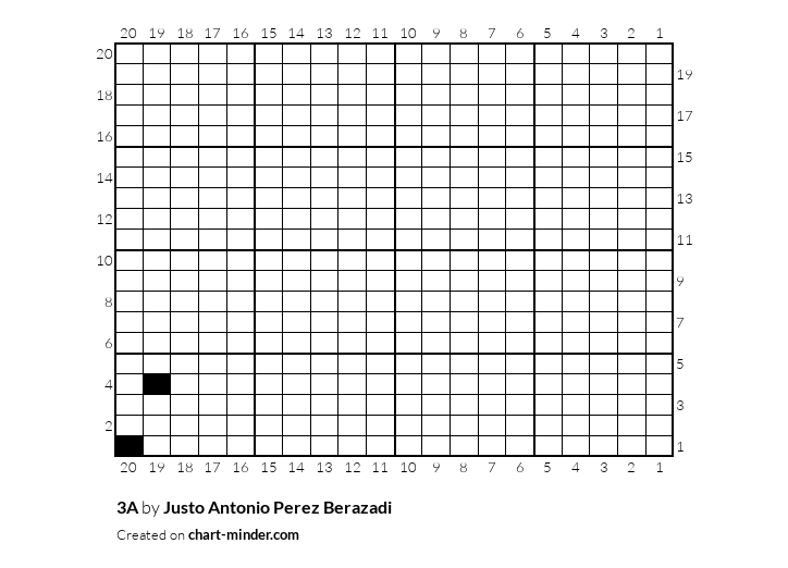 3A