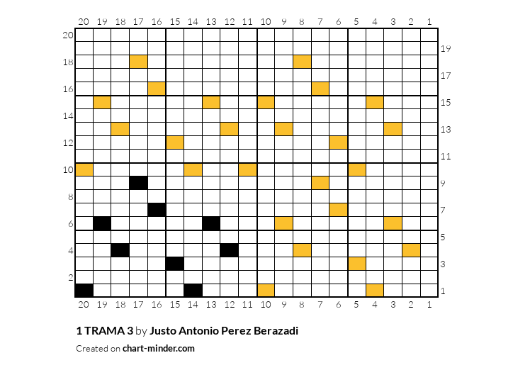 1 TRAMA 3