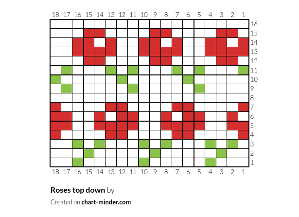 Roses top down