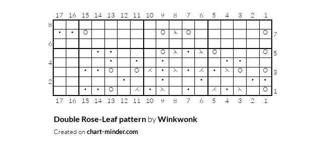 Double Rose-Leaf pattern