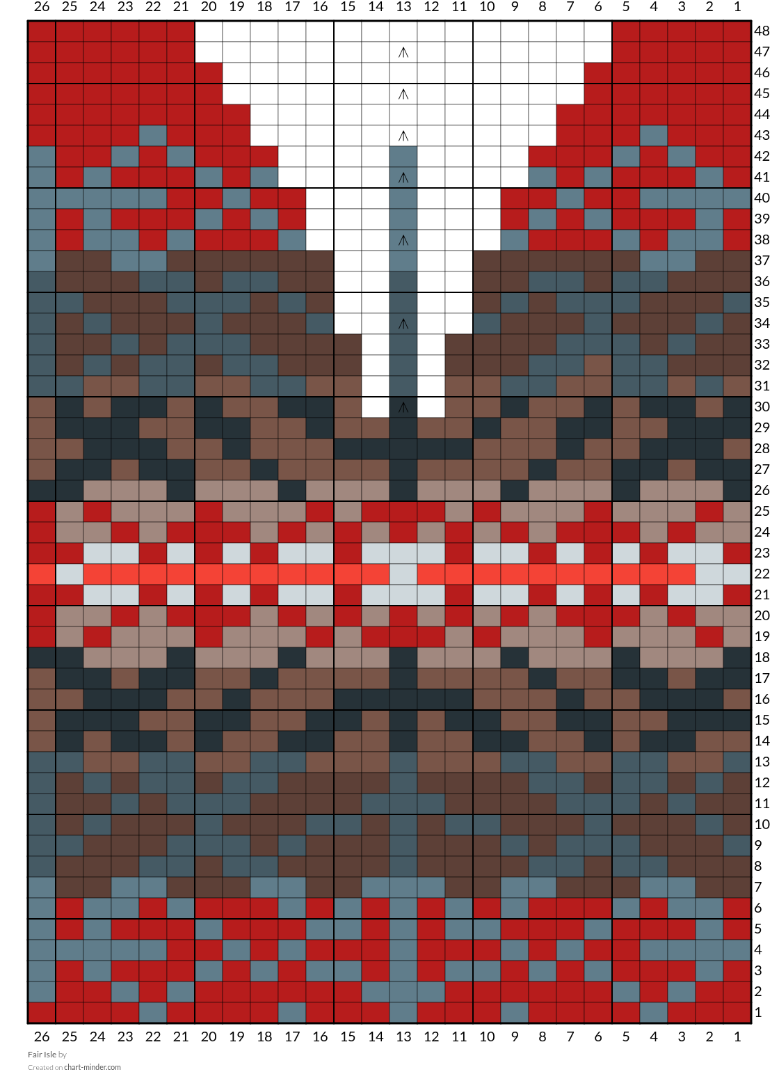 Fair Isle