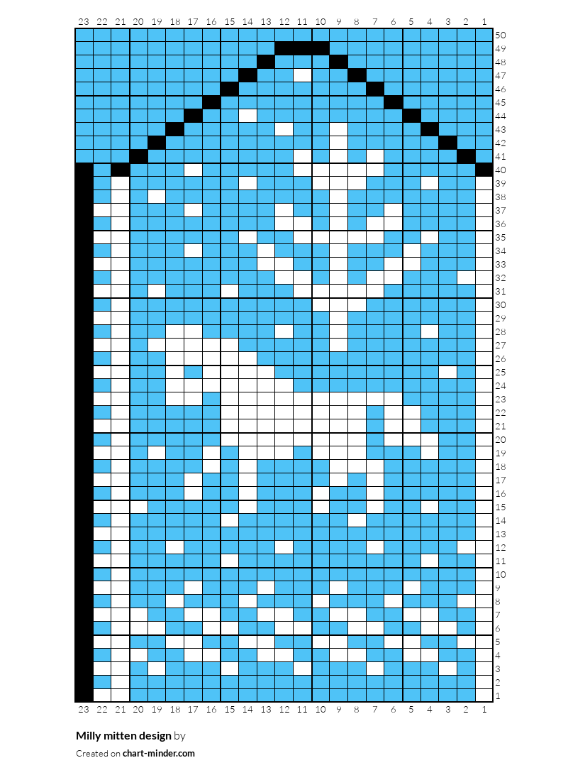 Milly mitten design