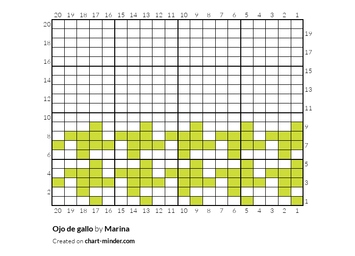 Ojo de gallo