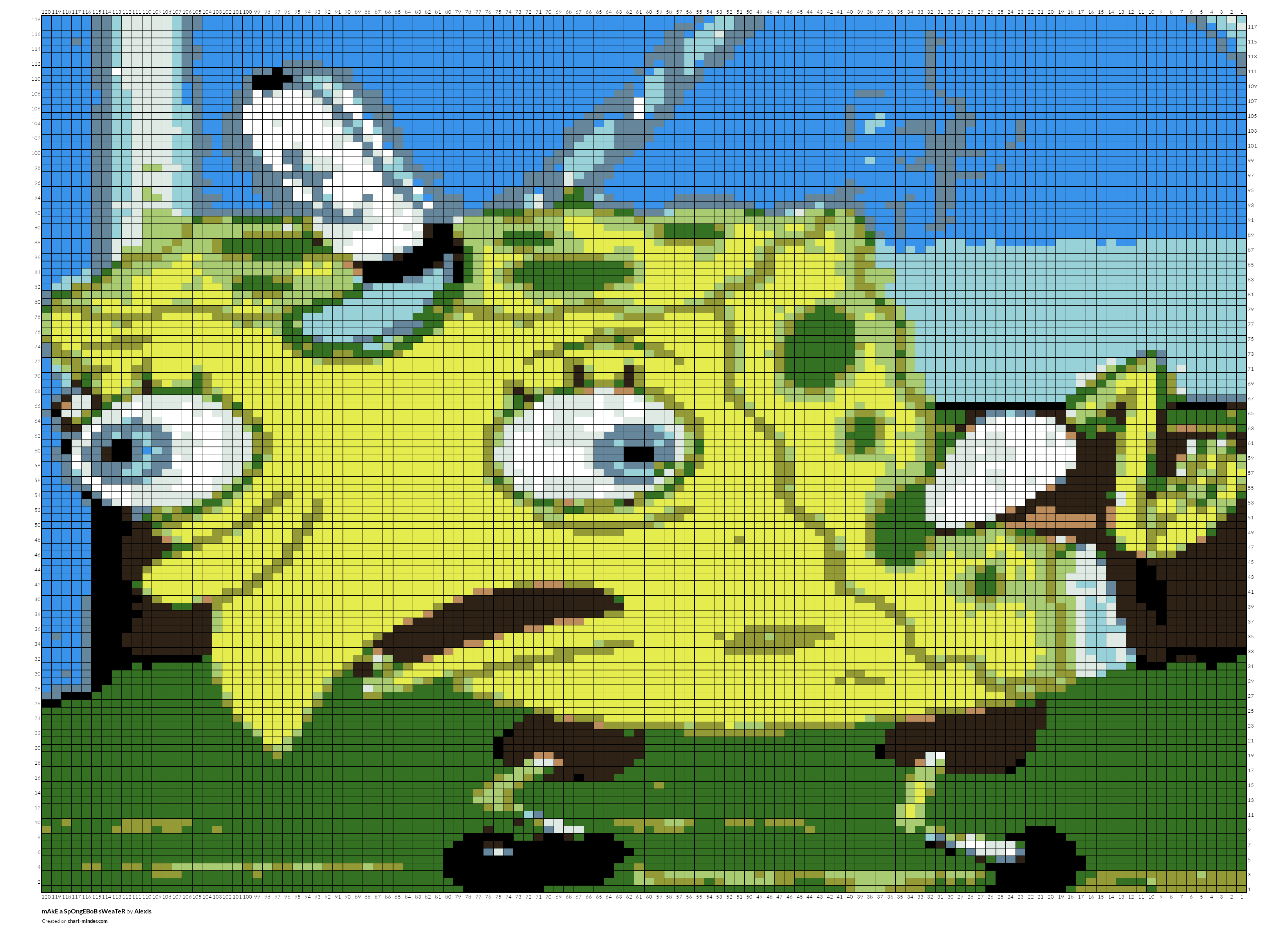 mAkE a SpOngEBoB sWeaTeR