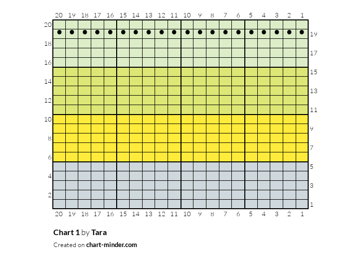 Chart 1