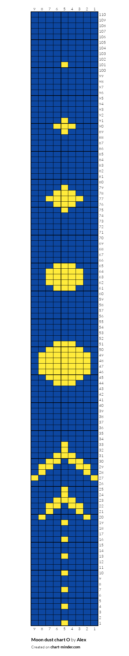 Moon dust chart O