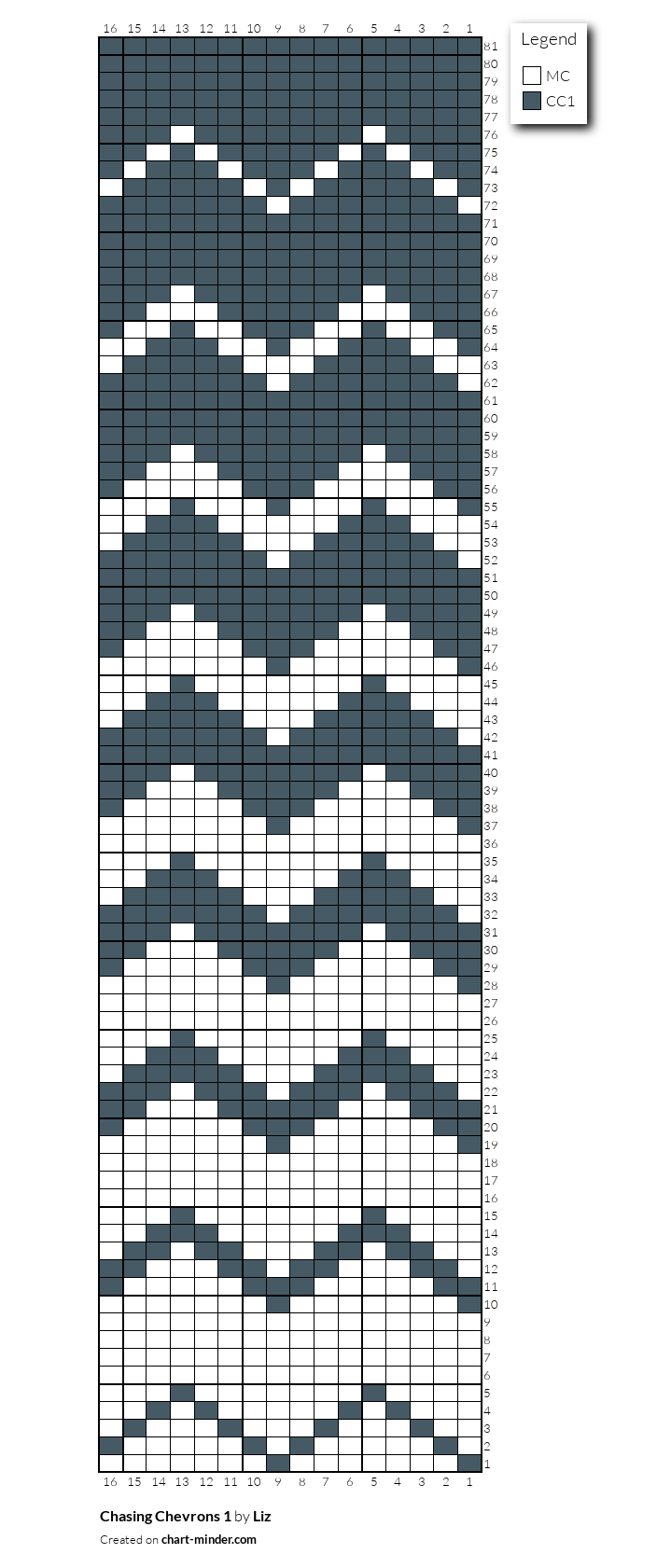 Chasing Chevrons 1