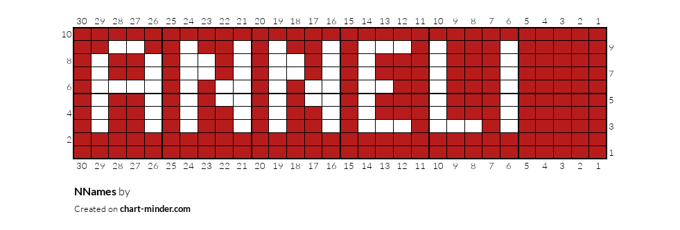 NNames