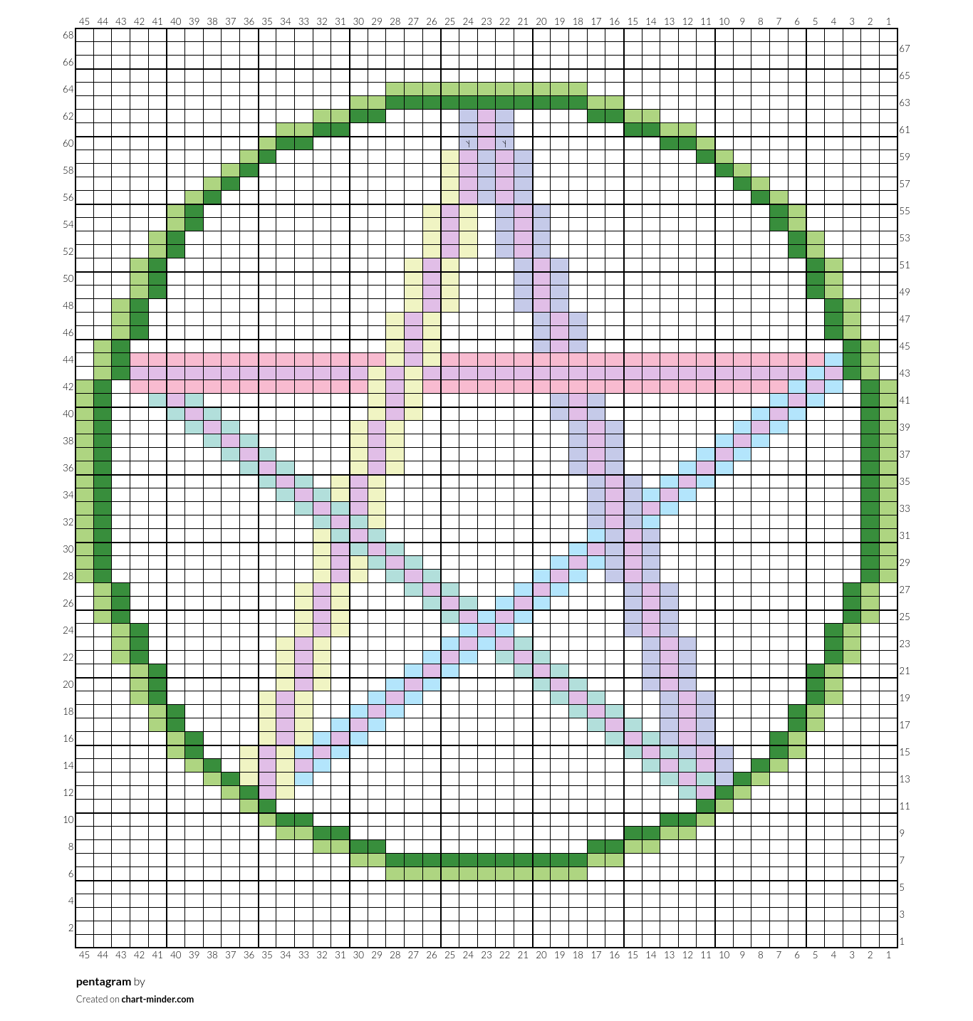 pentagram
