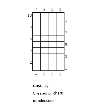 casc