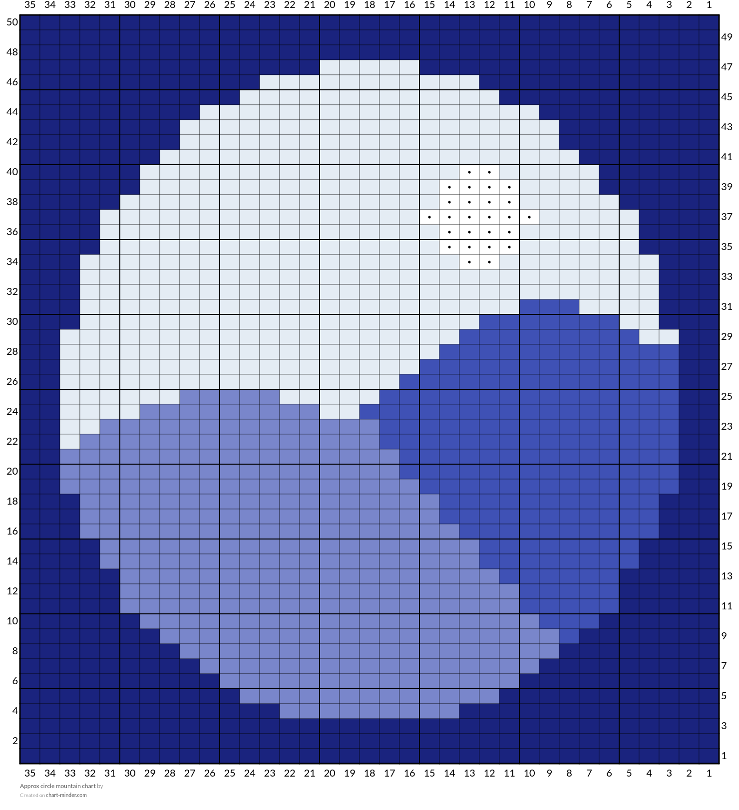 Approx circle mountain chart