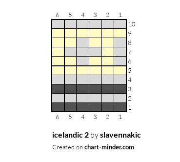 icelandic 2