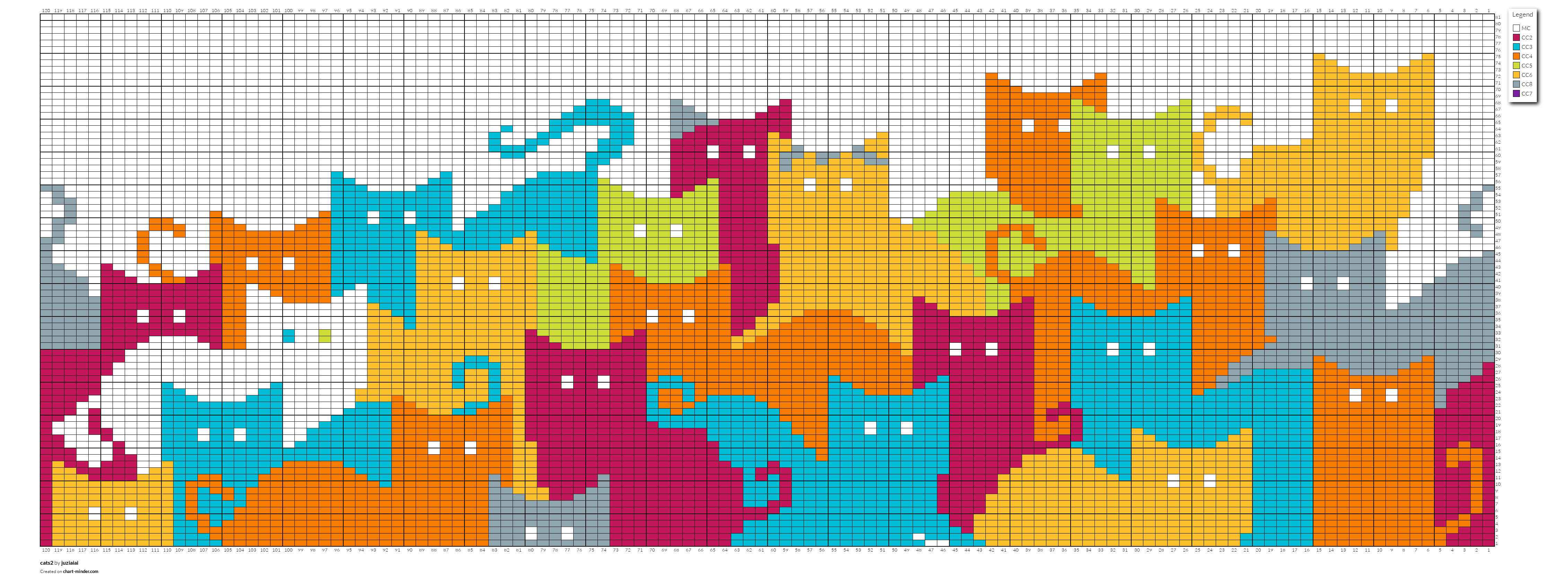 cats2