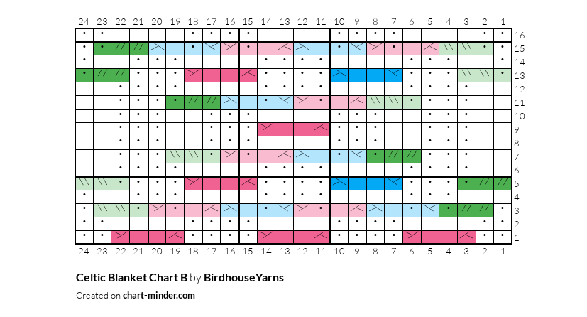 Celtic Blanket Chart B