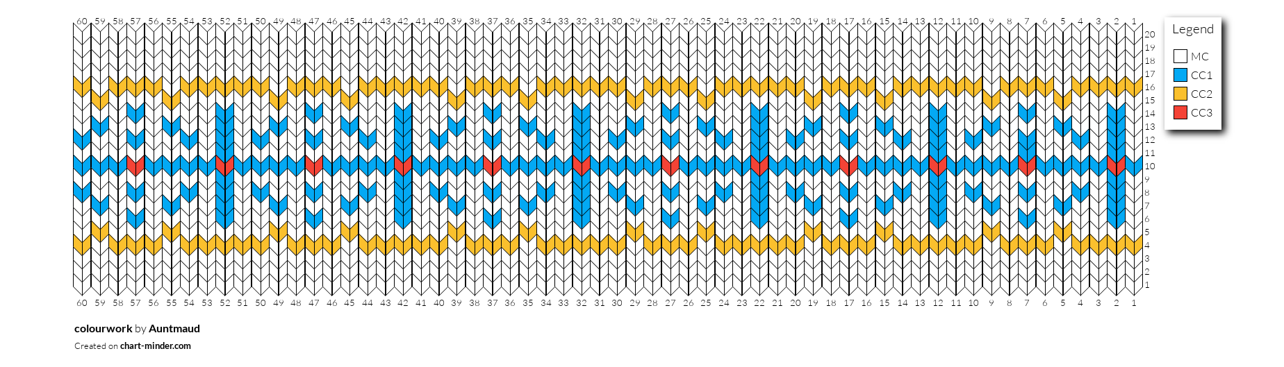 colourwork