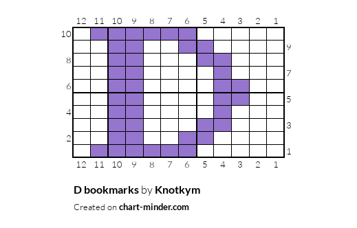 D bookmarks