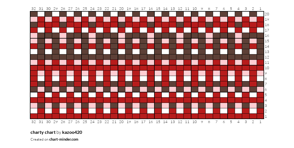 charty chart