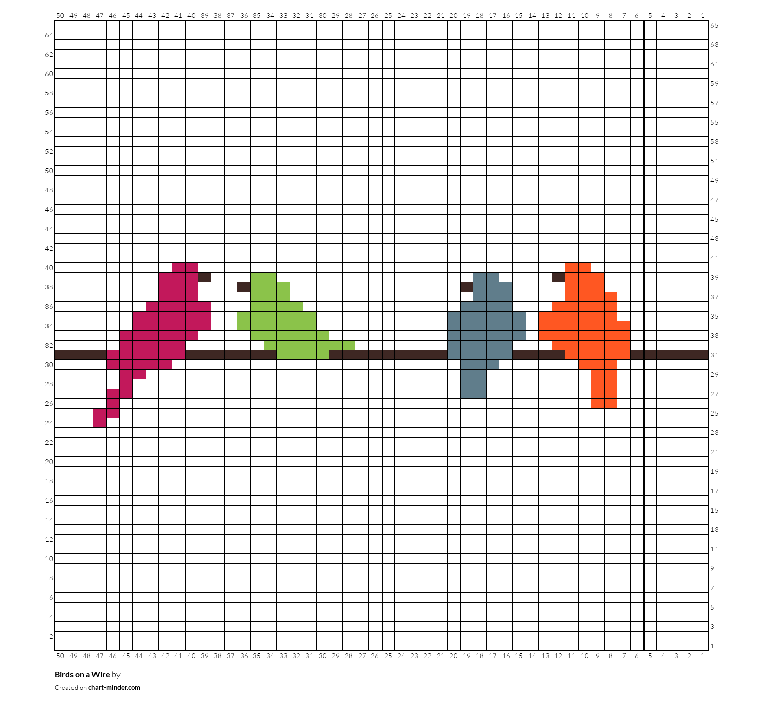 Birds on a Wire