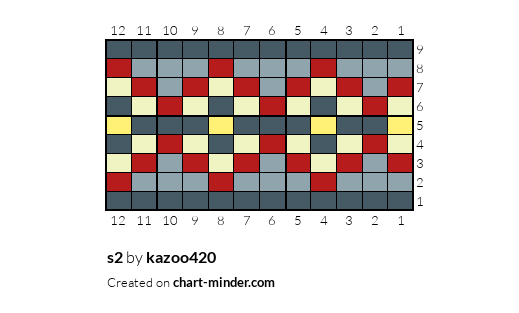 s2