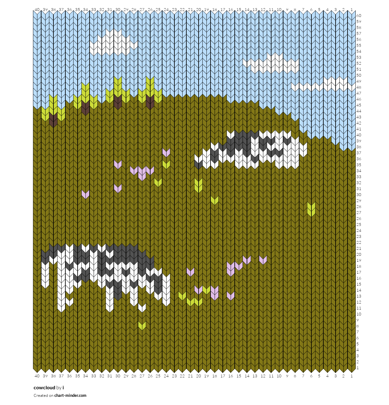 cowcloud