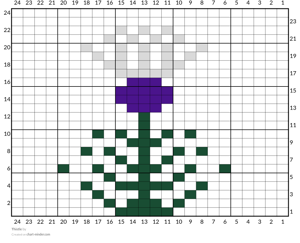 Thistle