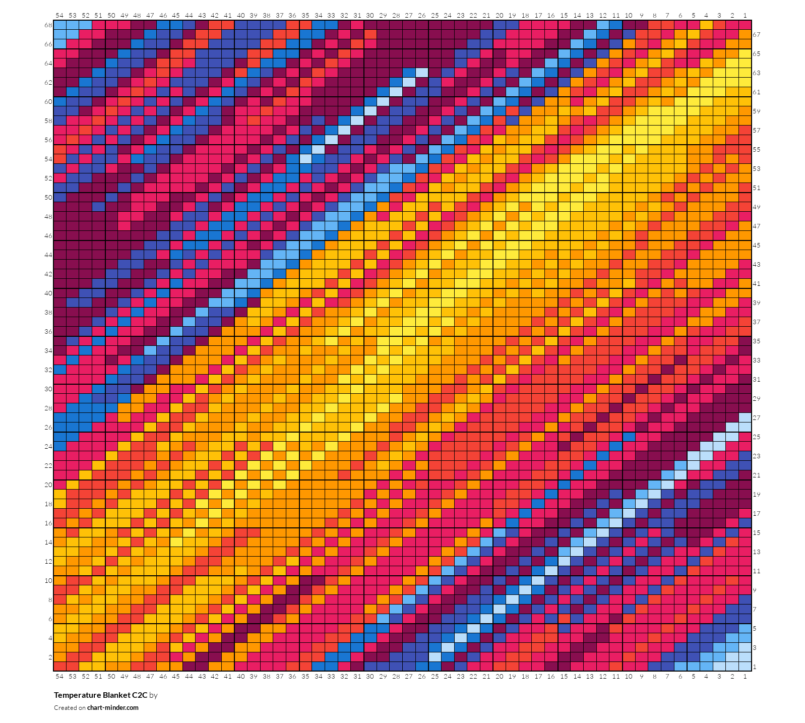 Temperature Blanket C2C