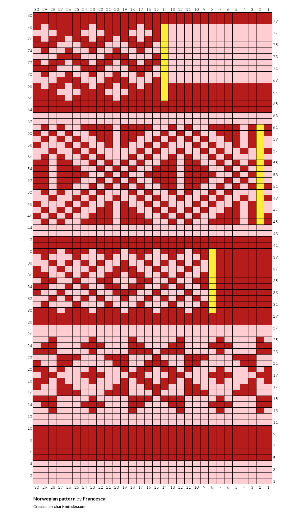 Norwegian pattern