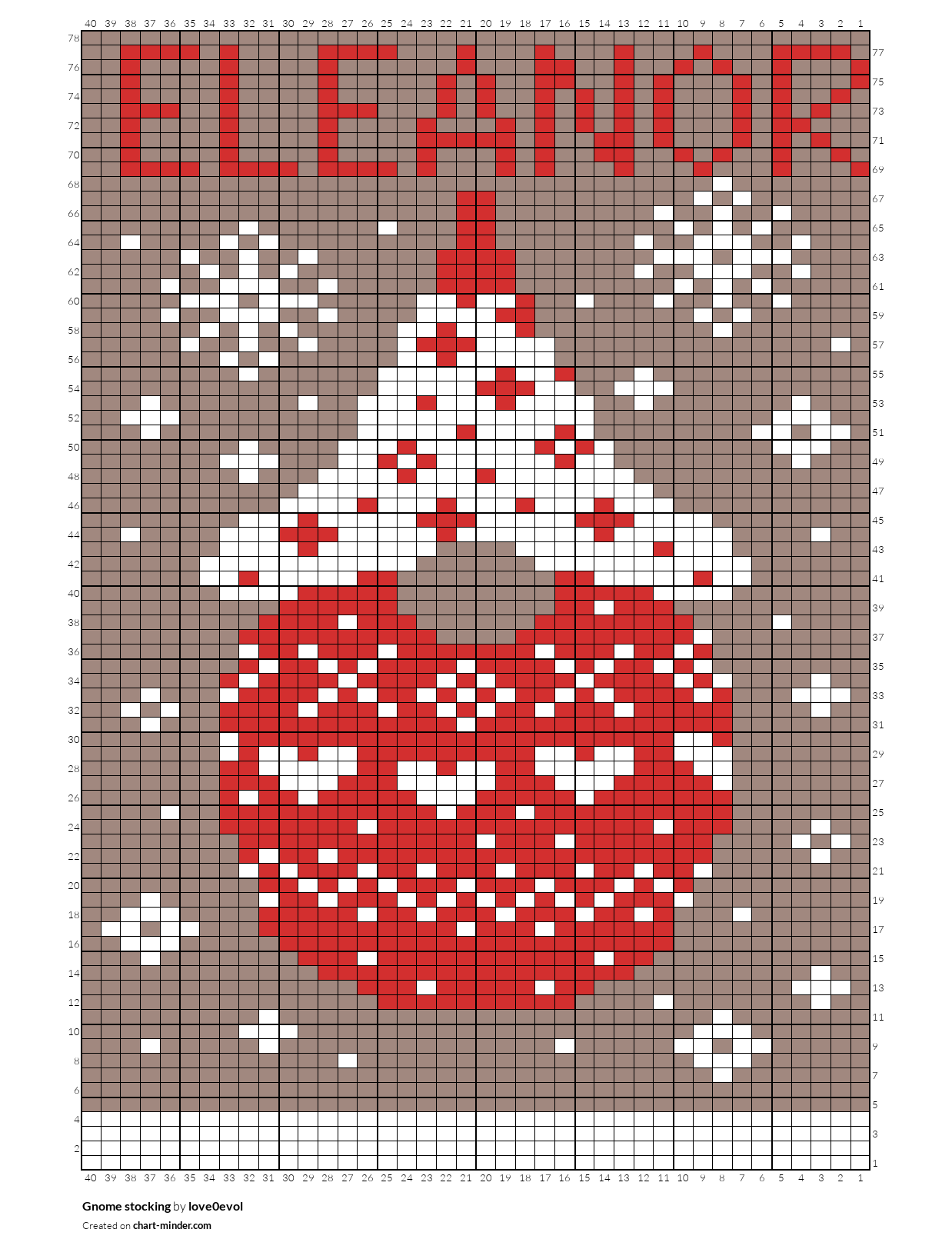 Gnome stocking
