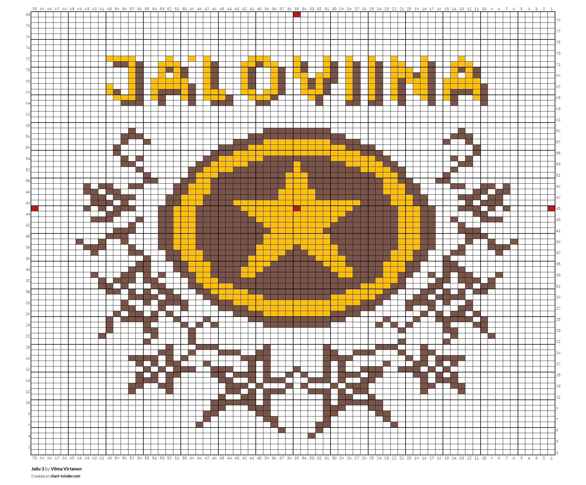 Jallu 3