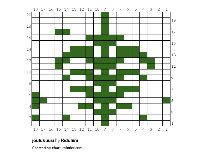 joulukuusi