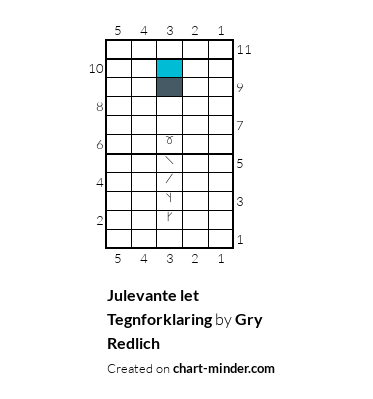 Julevante let Tegnforklaring