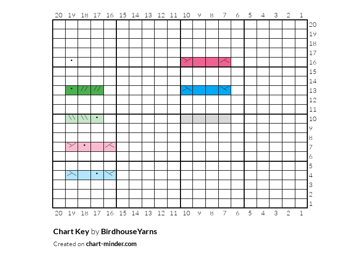 Chart Key