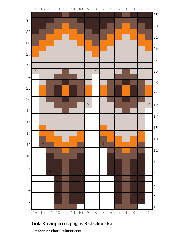 Gola Kuviopiirros.png