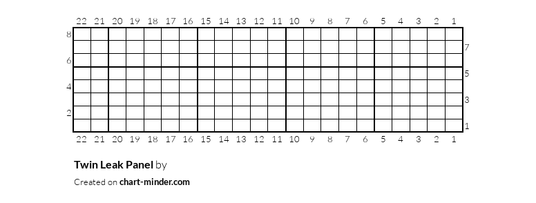 Twin Leak Panel by 4boysrfun | Chart Minder