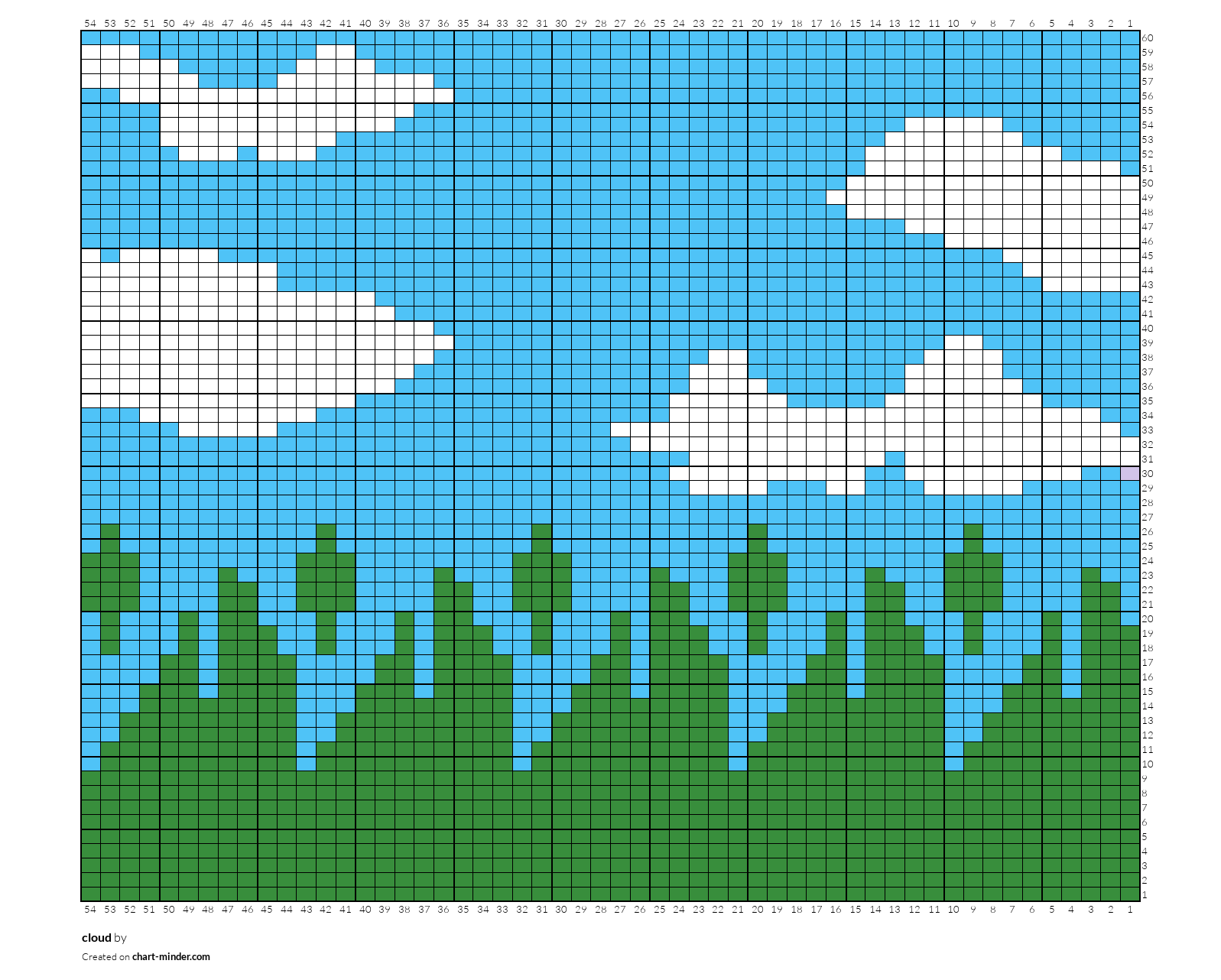 cloud