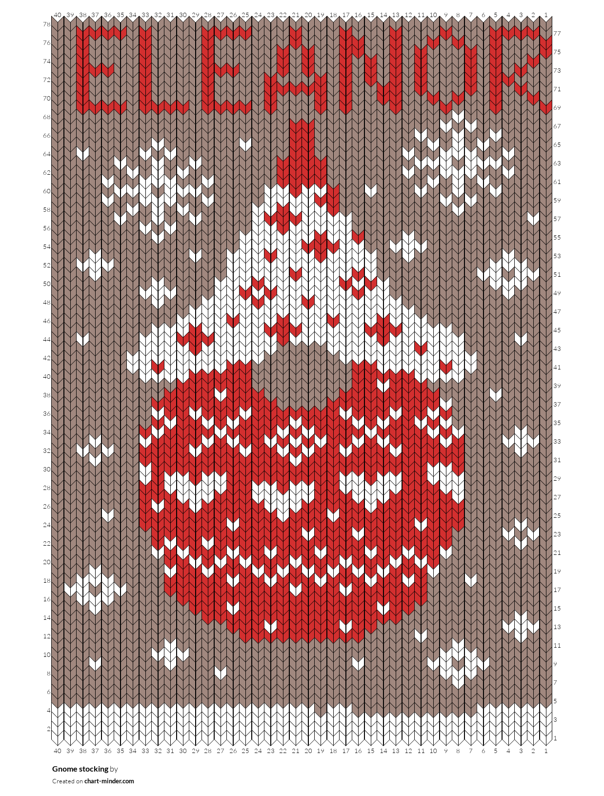 Gnome stocking