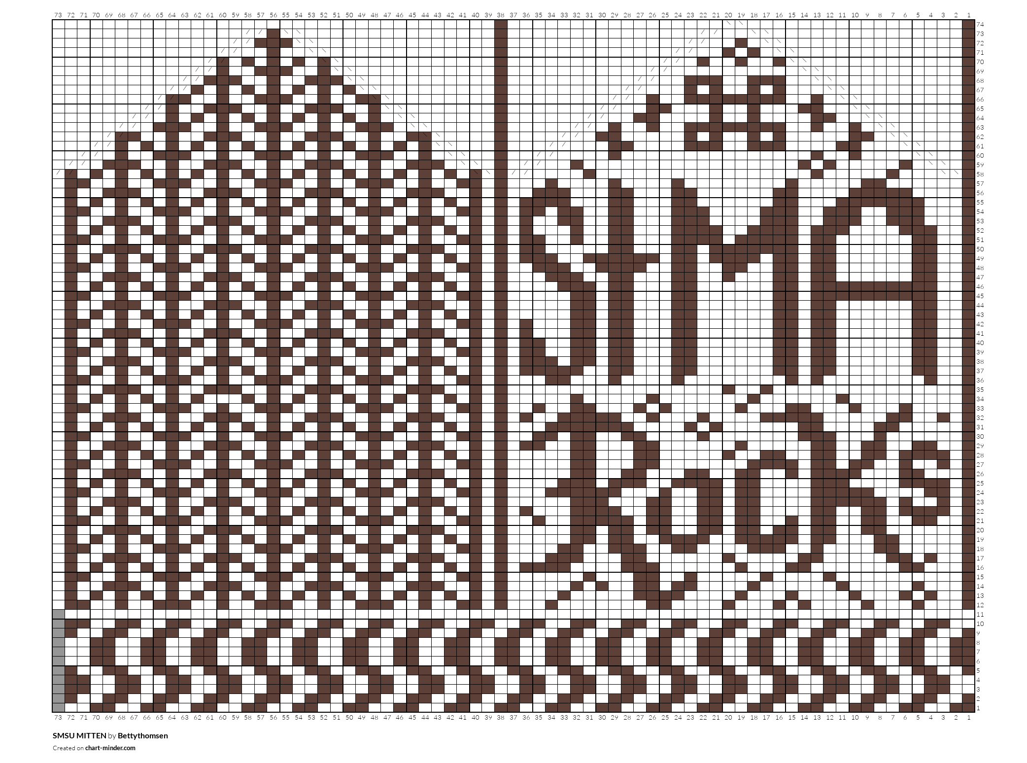 SMSU MITTEN