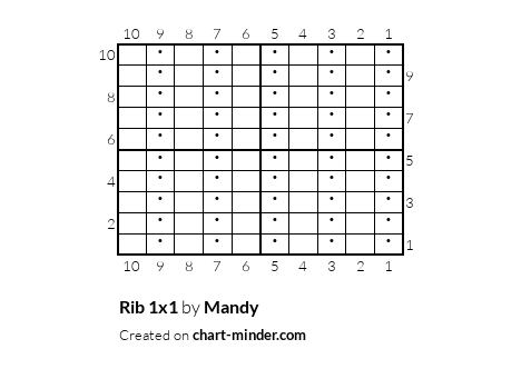 Rib 1x1