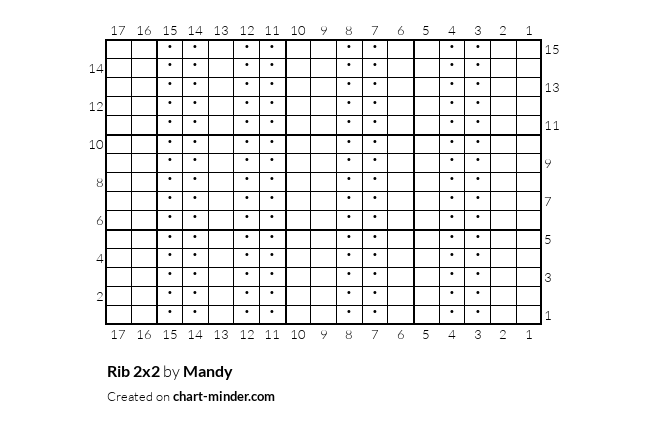 Rib 2x2