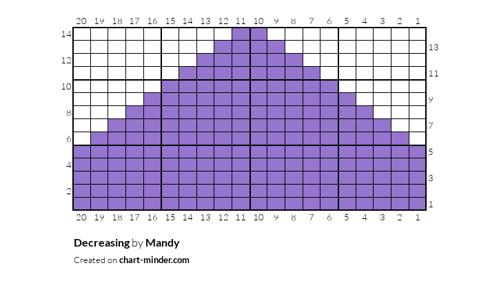 Decreasing