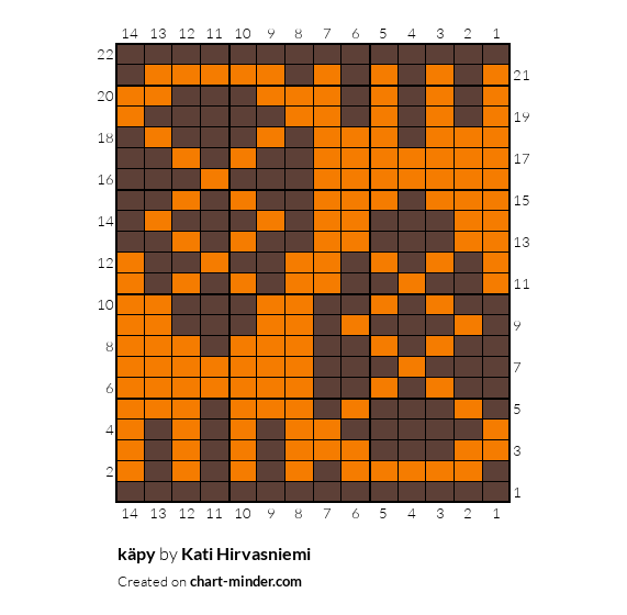 käpy