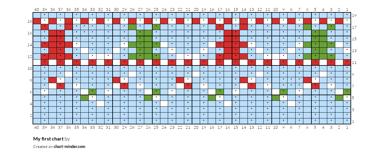 My first chart