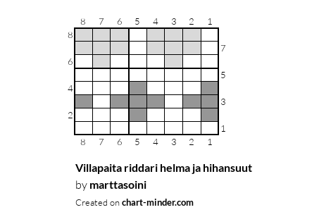 Villapaita riddari helma ja hihansuut