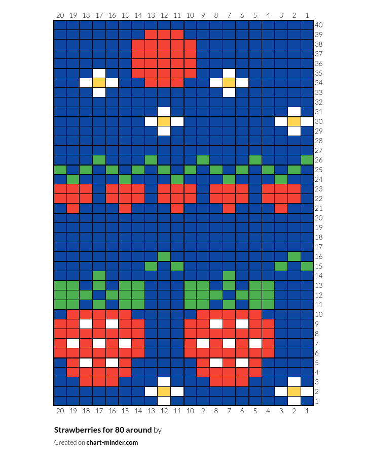 Strawberries for 80 around