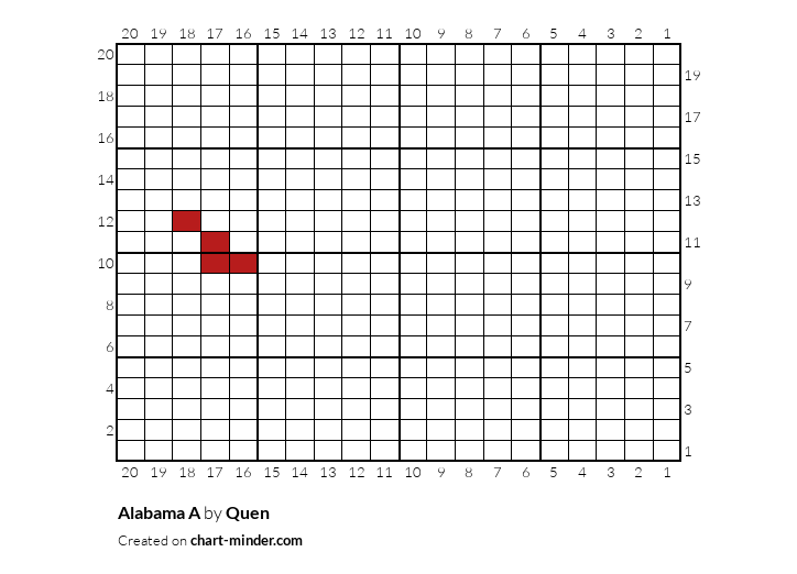 Alabama A