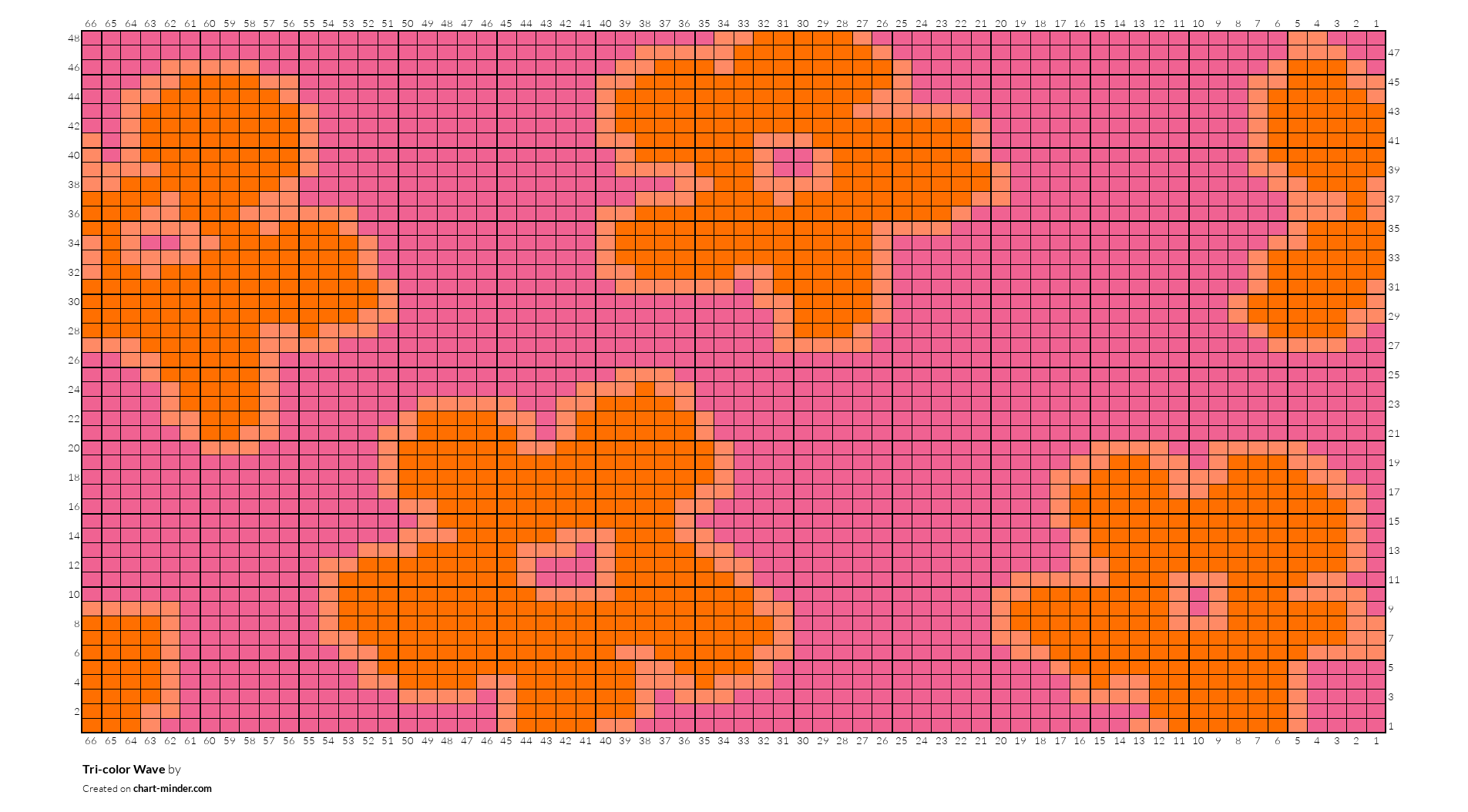 Tri-color Wave