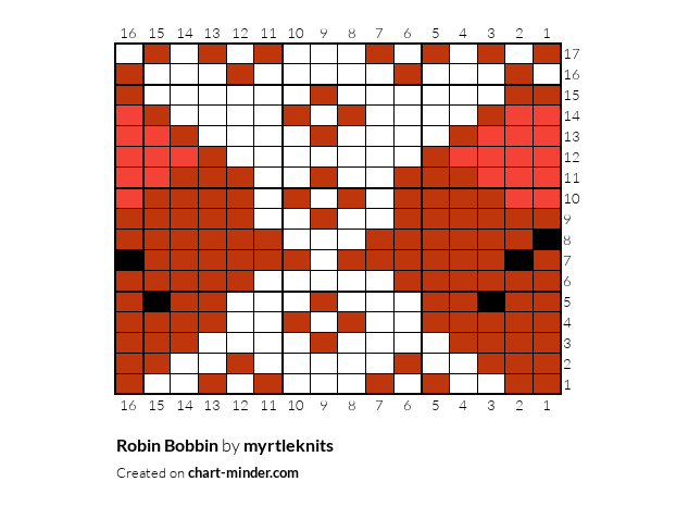 Robin Bobbin
