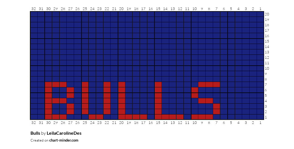 Bulls